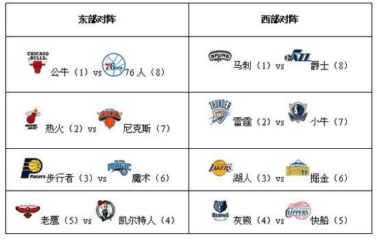 雄鹿、凯尔特人与勇士：固守与变化