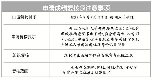 高中学业水平考试成绩公布