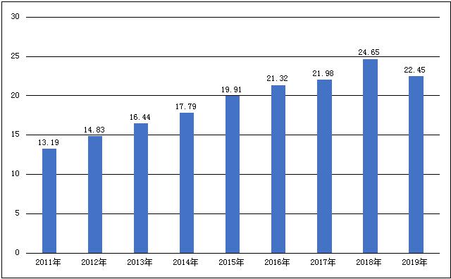 电子材料1114.30万美元等工业制成品