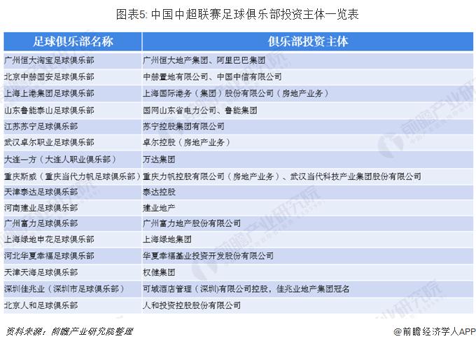 中超所属哪些地产公司？-中超地产是哪的-第3张图片-秋秋体育网